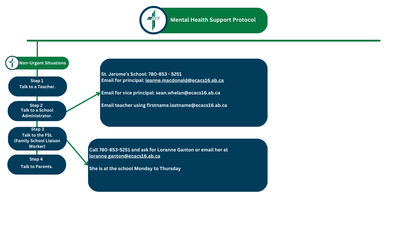 STJ Non Urgent Situations